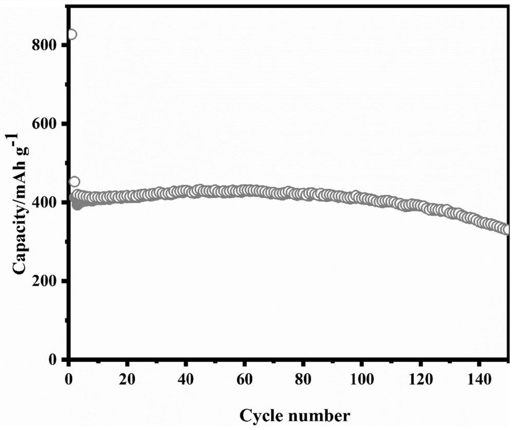 Iron-nickel alloy/carbon nanotube composite material and preparation method thereof