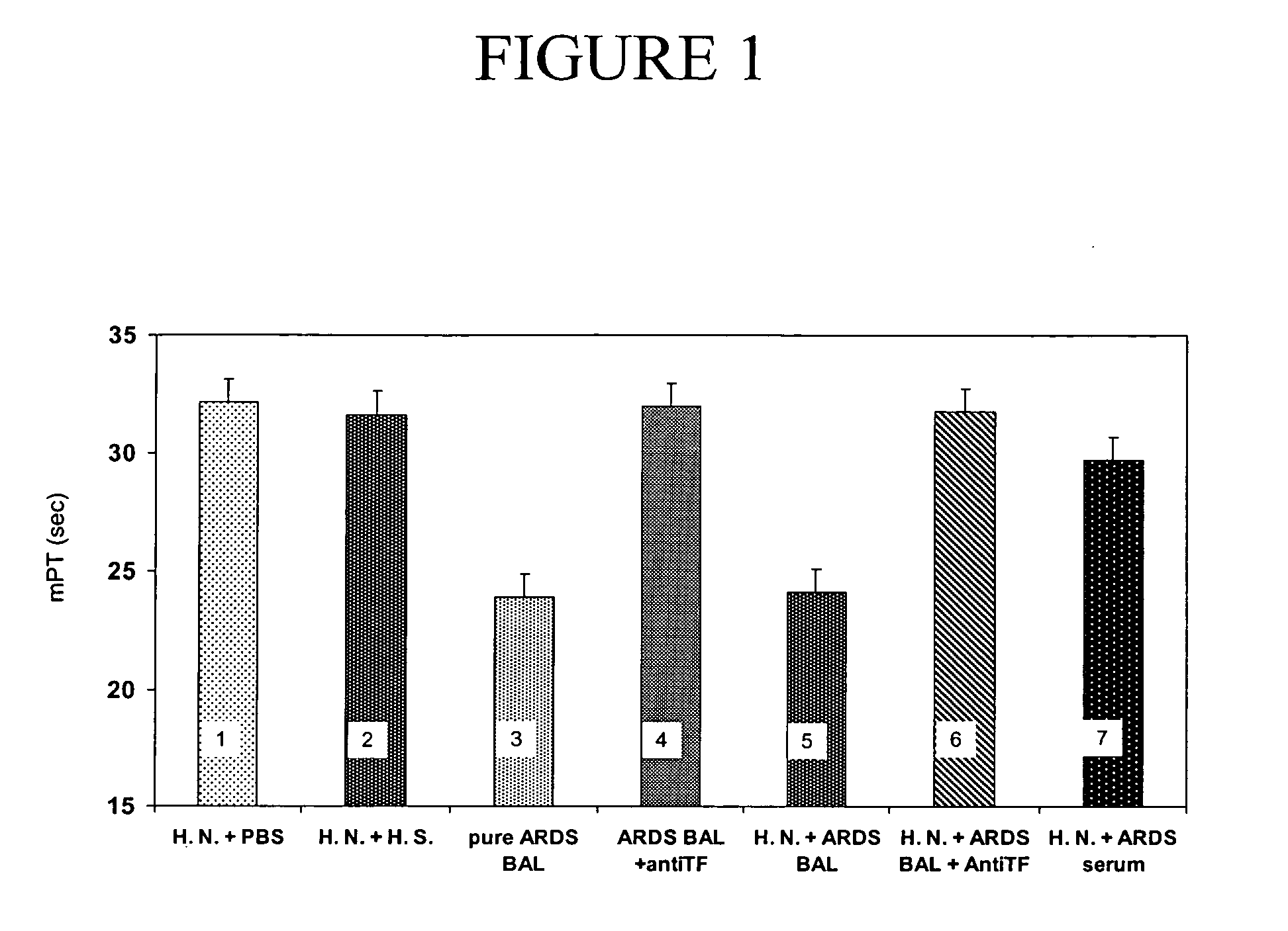Method Of Treating Acute Respiratory Distress Syndrome