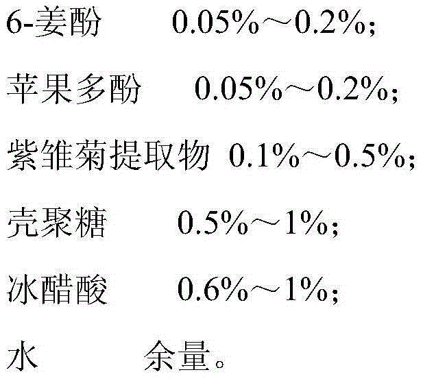 Natural composite antioxidant and antioxidant method thereof for inhibiting marine fish lipid oxidation