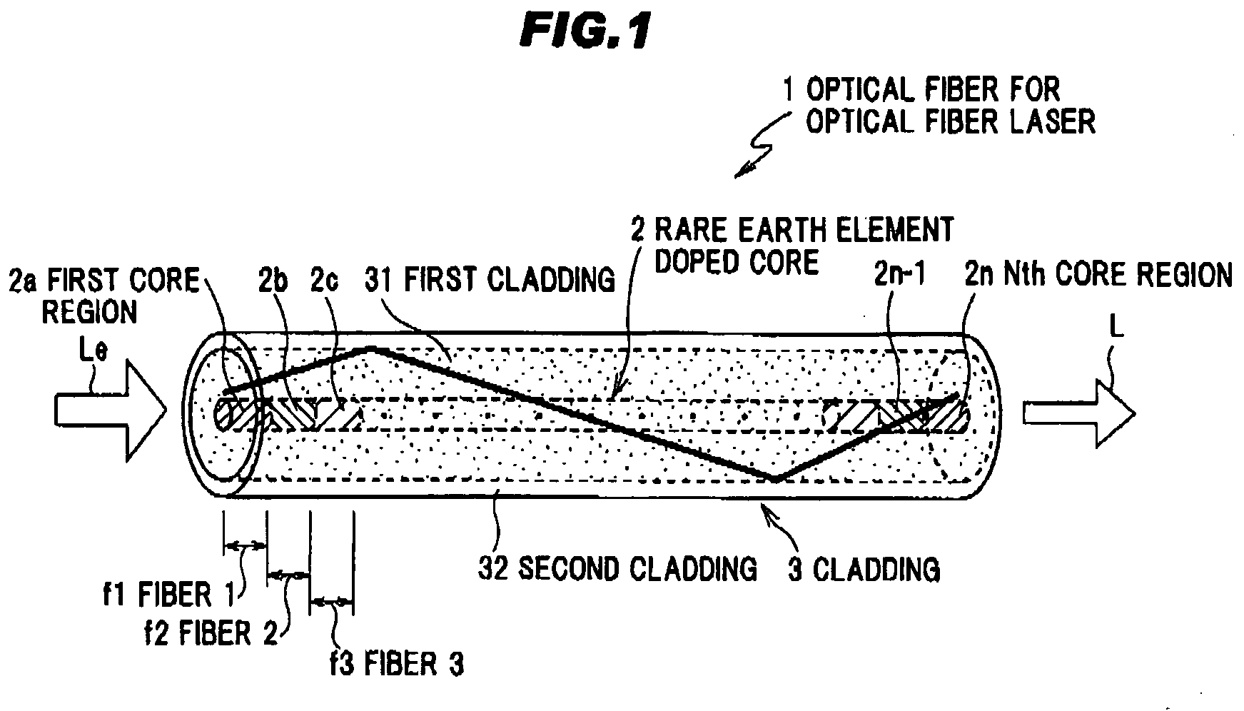 Optical fiber for an optical fiber laser, method for fabricating the same, and optical fiber laser