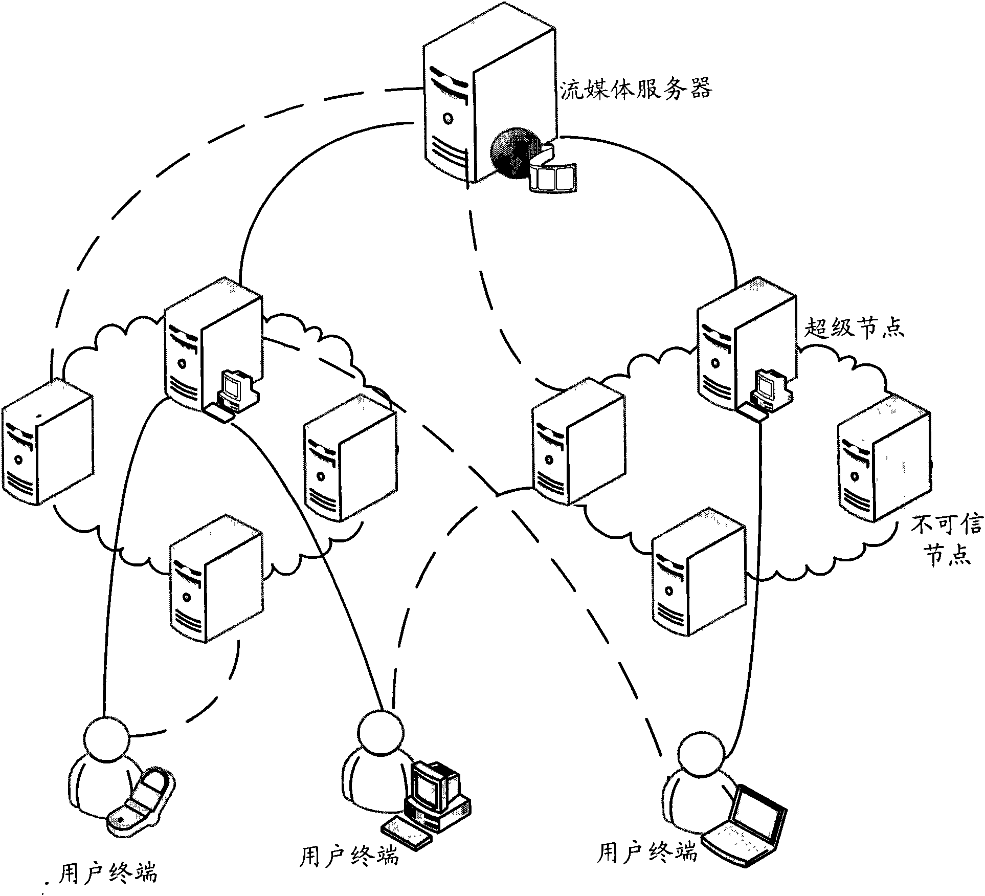 Streaming media data transmission method, system and server