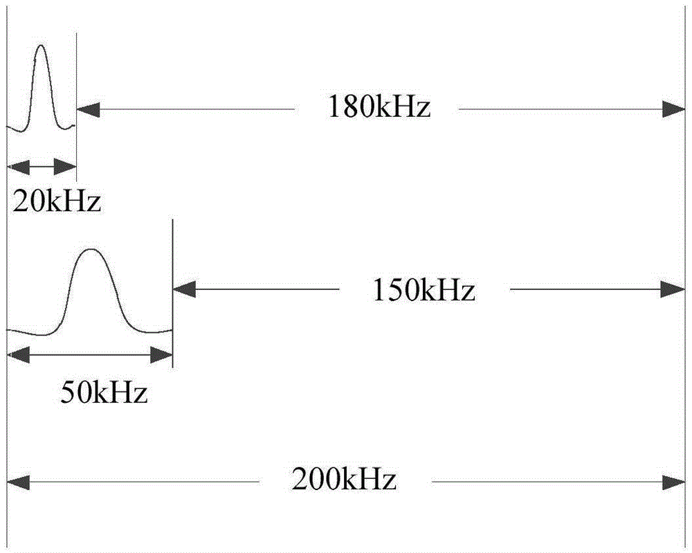 Electric meter collective reading system and method based on JRoute micropower wireless ad hoc network