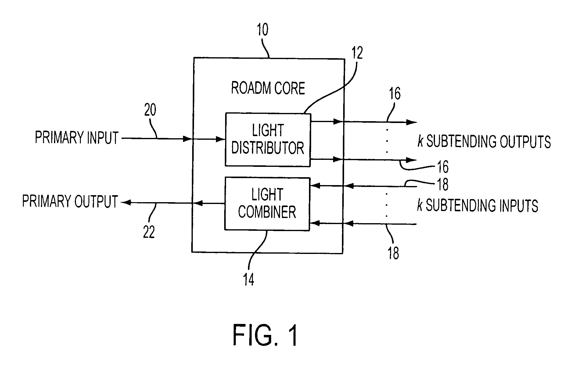 Reconfigurable optical add drop multiplexer core device, procedure and system using such device, optical light distributor, and coupling-ratio assigning procedure