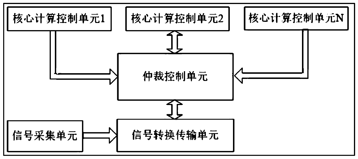Maglev train and levitation control system, controller and control method of maglev train