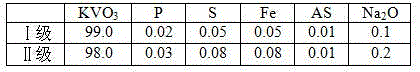 Method for preparing metavanadate