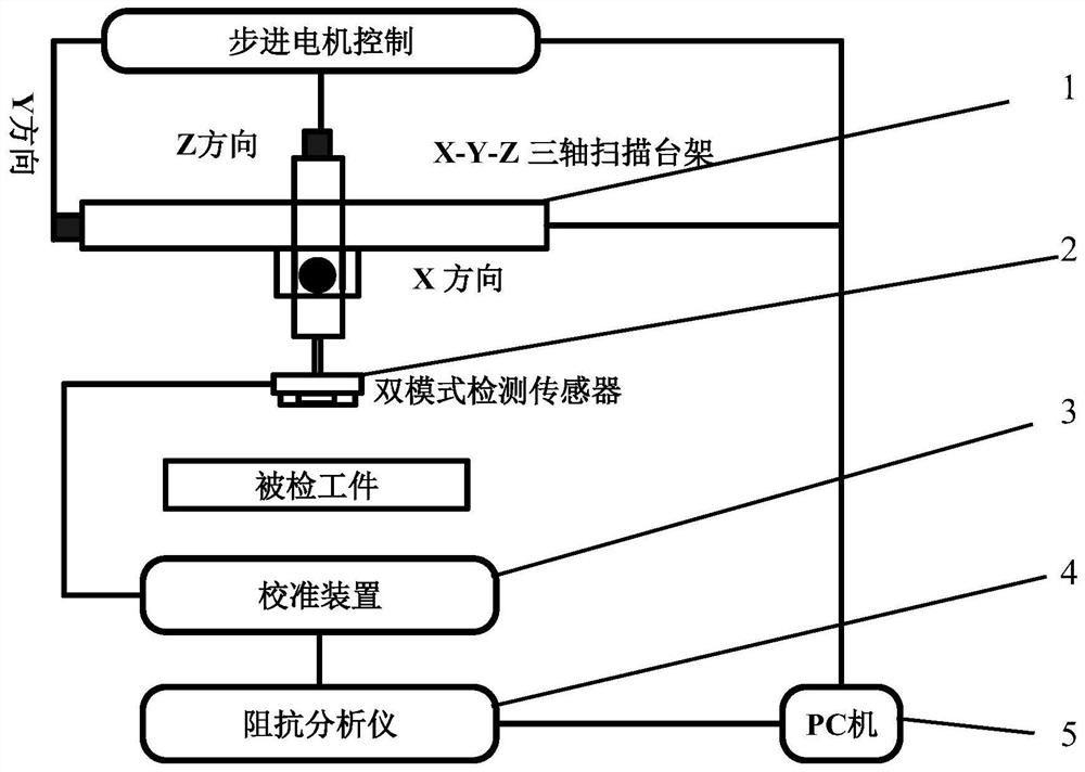 Dual-mode detection system utilizing planar spiral coil capacitance effect