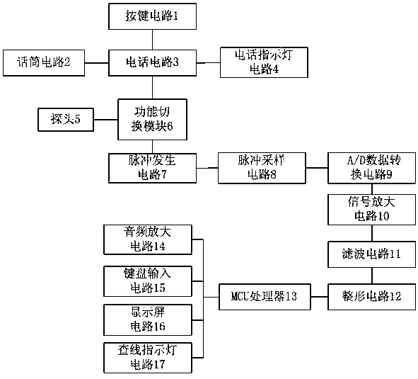 A 110-type voice distribution frame checking device