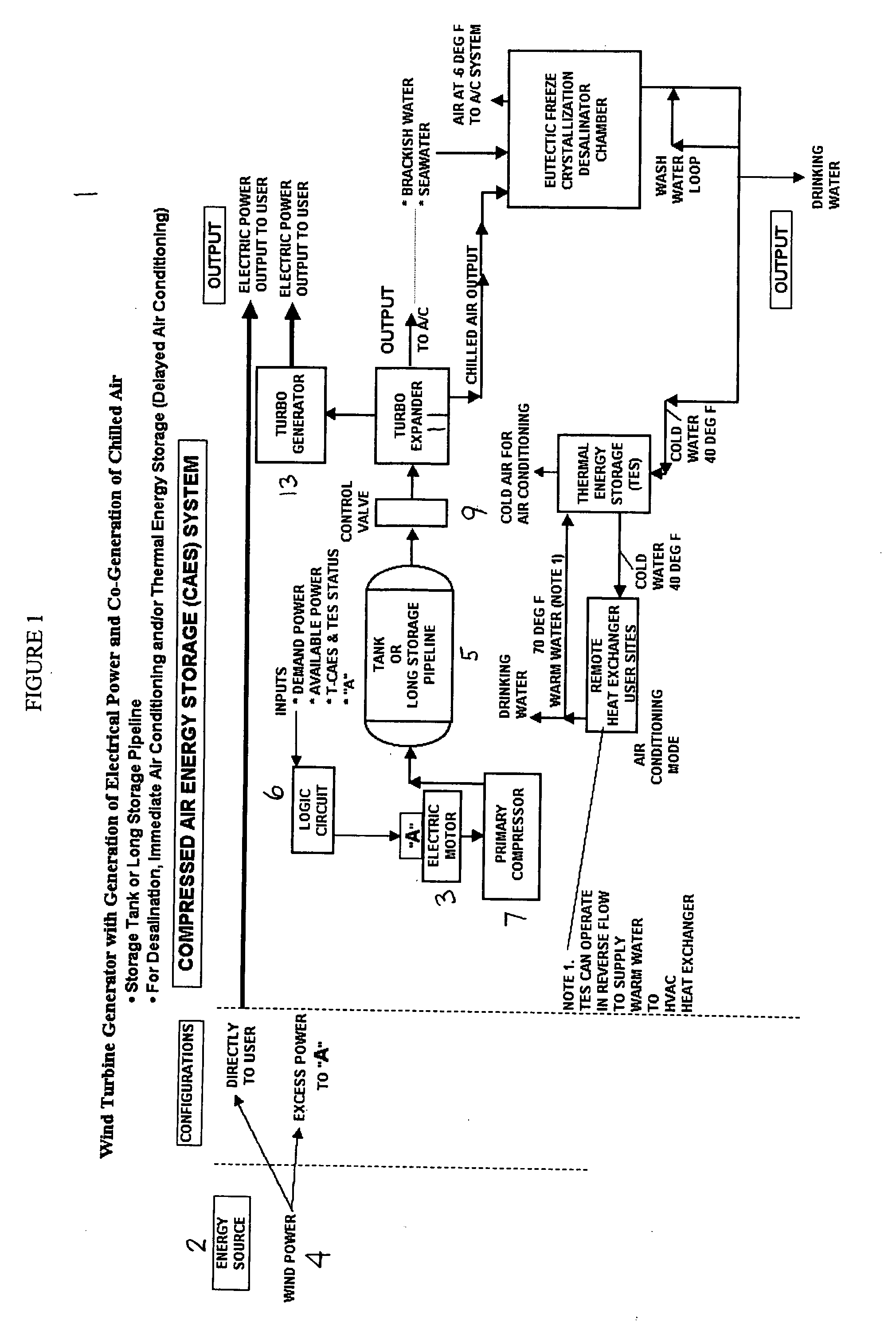 Desalination method and system using compressed air energy systems
