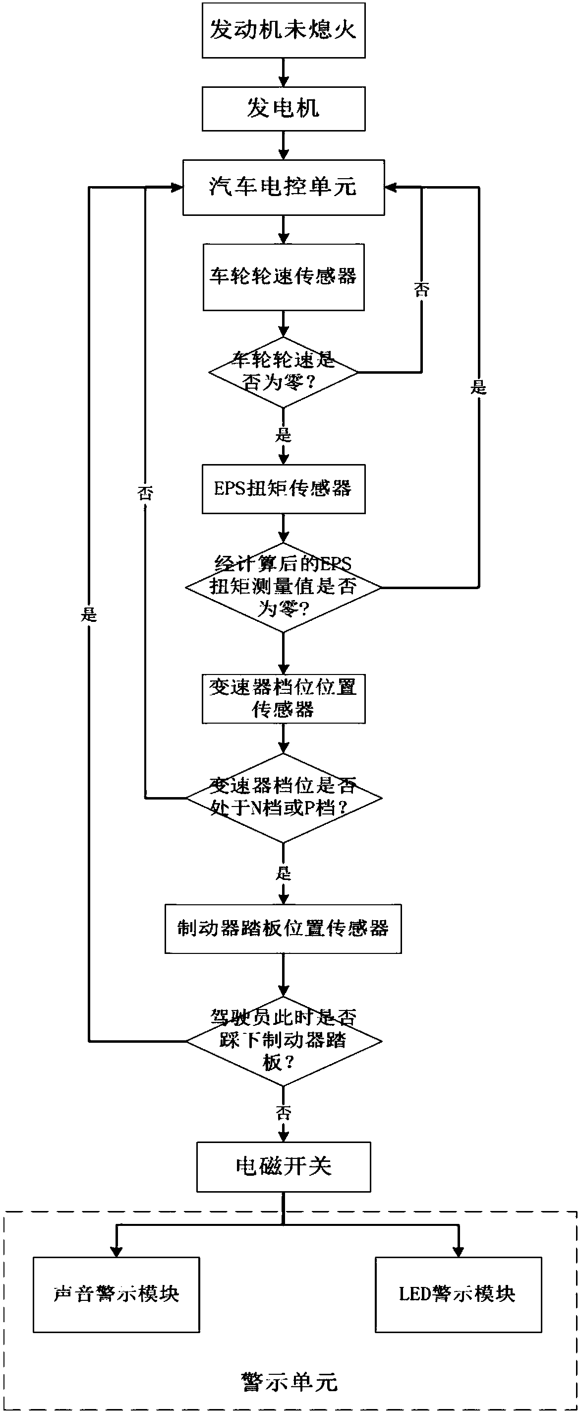 Unreturned warning system for vehicle wheels in non-driving state