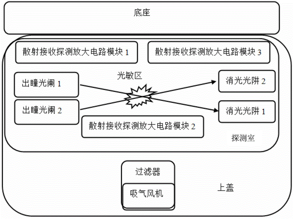 Fire sign detection device and method