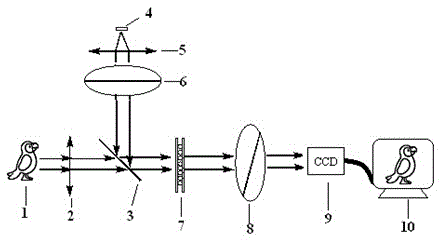 Liquid crystal rotation effect-based non-electrical readout thermal imaging detection method