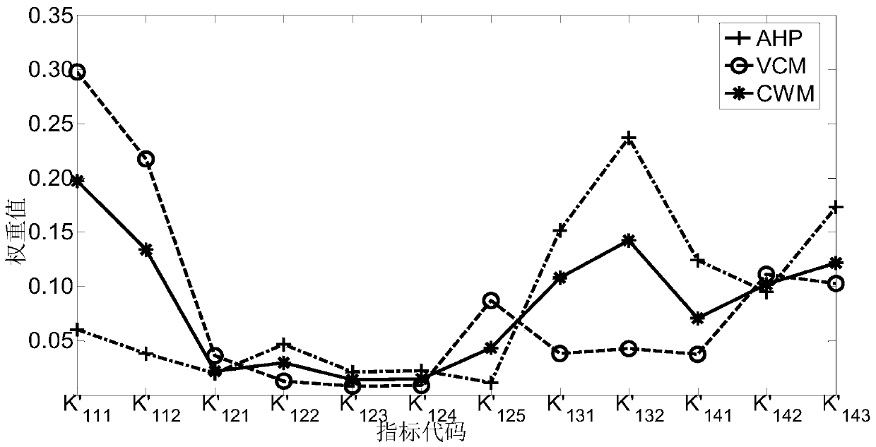 An evaluation method based on the risk evaluation model of navigation safety in bridge area waters