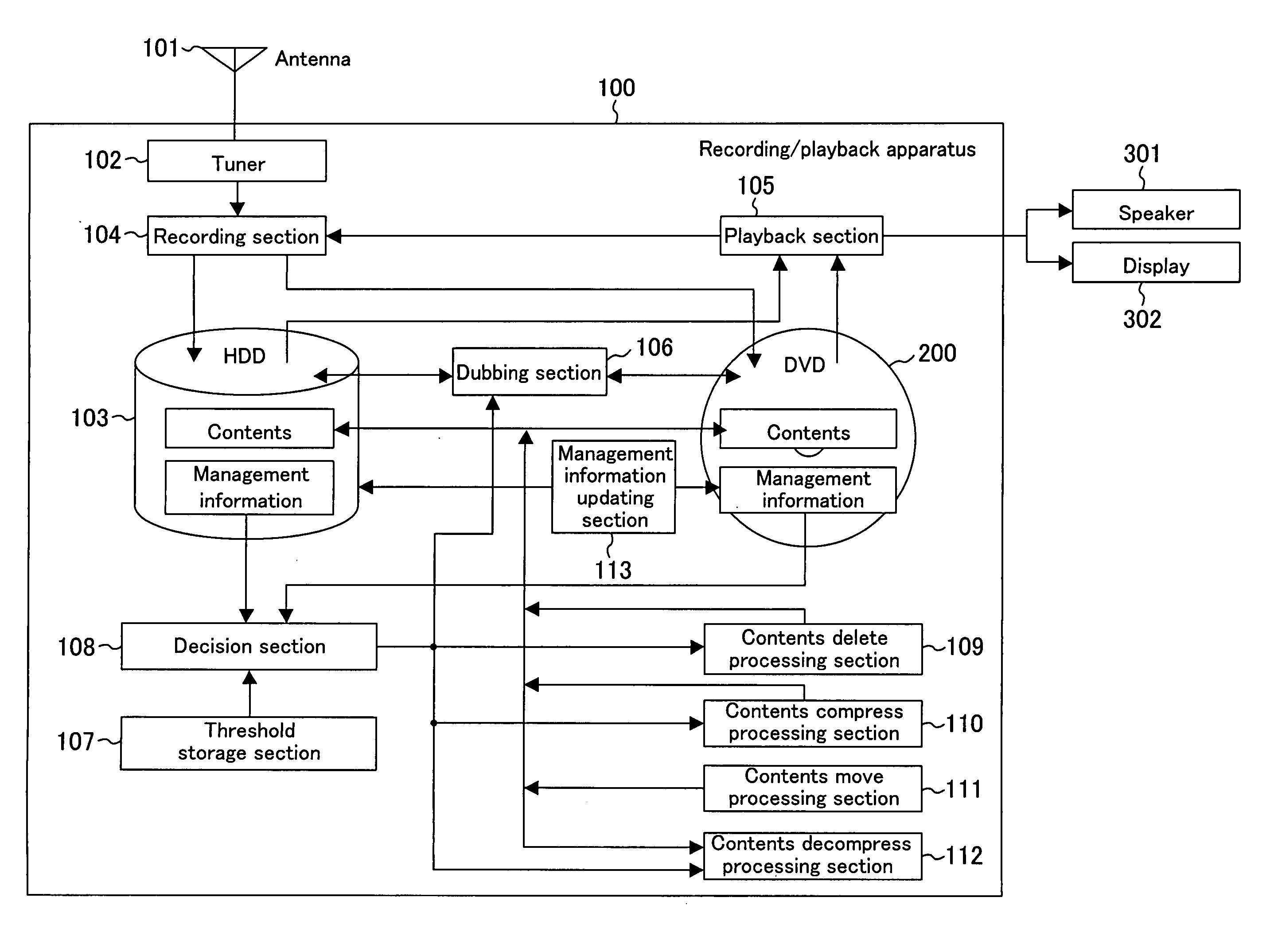 Recording/playback control device, contents management method and recording/playback apparatus