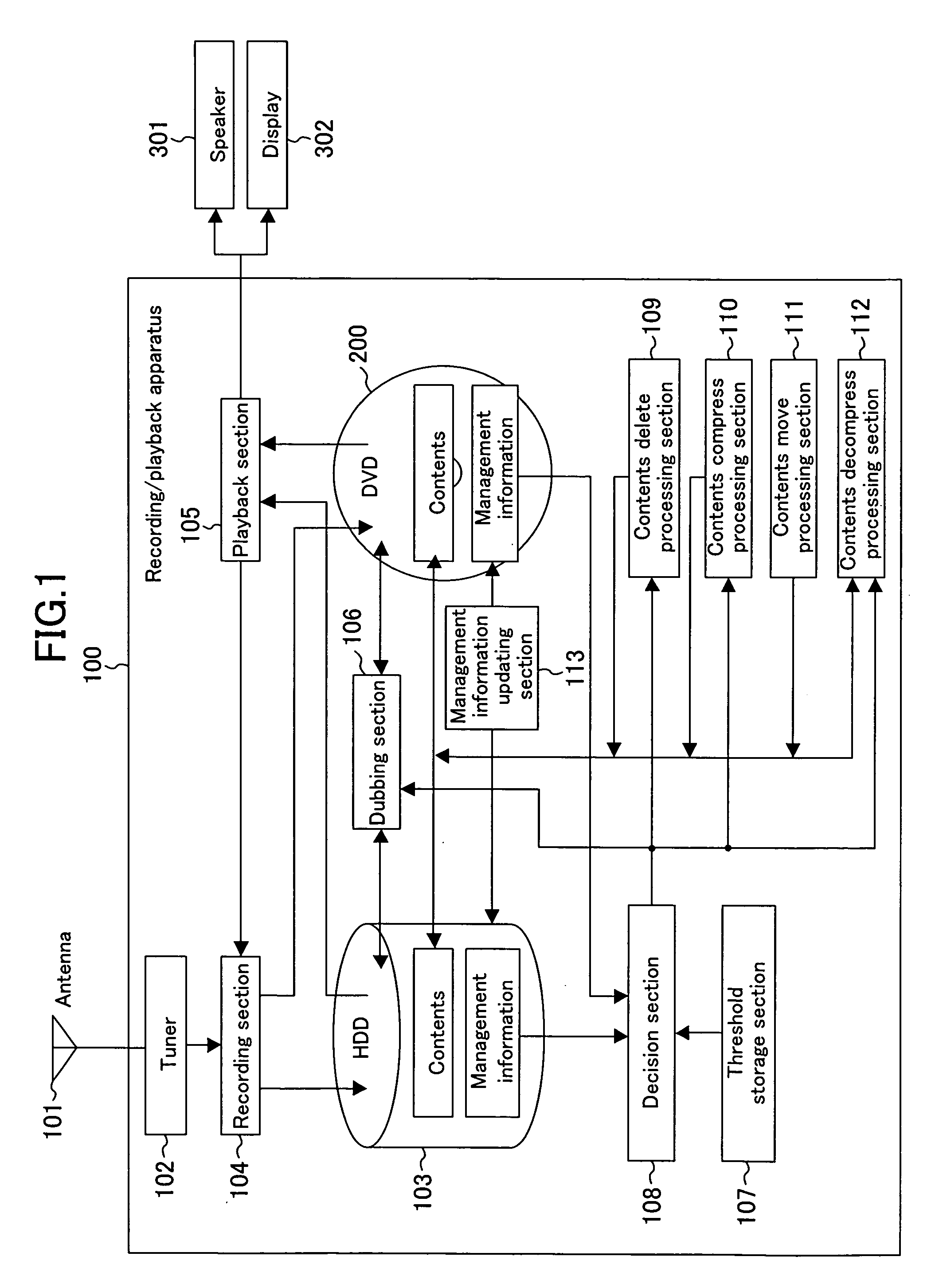 Recording/playback control device, contents management method and recording/playback apparatus