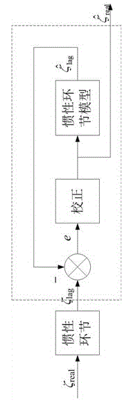 Method for electrically simulating mechanical inertia