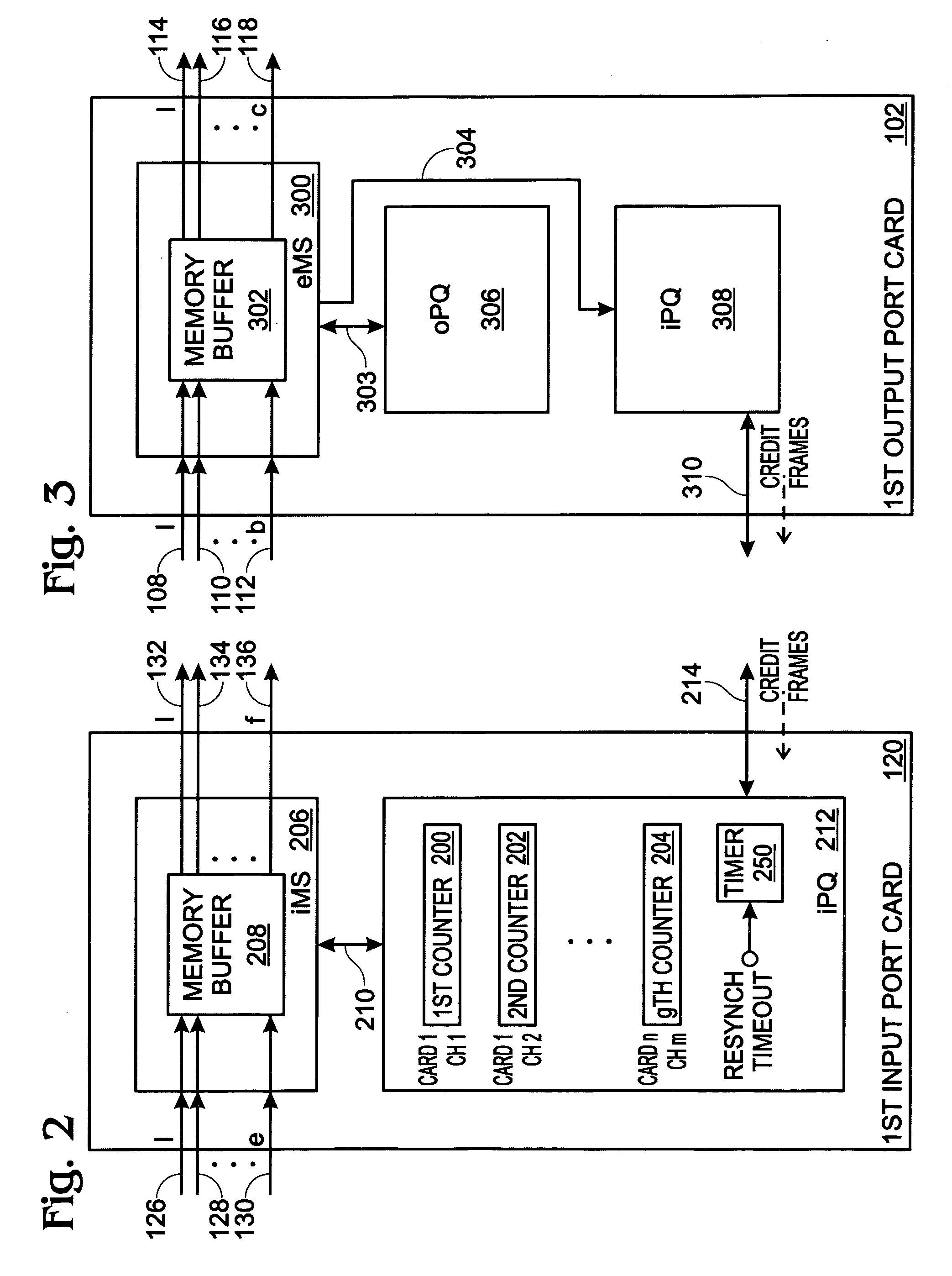 System and method for synchronizing switch fabric backplane link management credit counters
