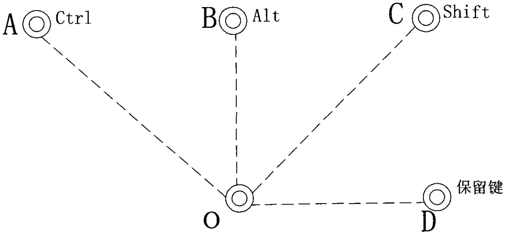 Method for Realizing Touch Screen Button Operation