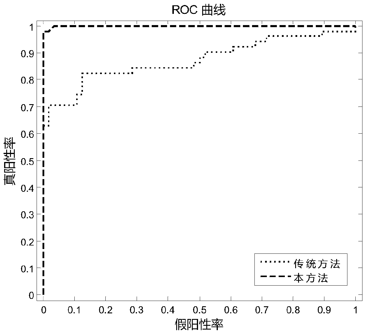 An EEG classification method based on entropy of dynamic functional connectivity