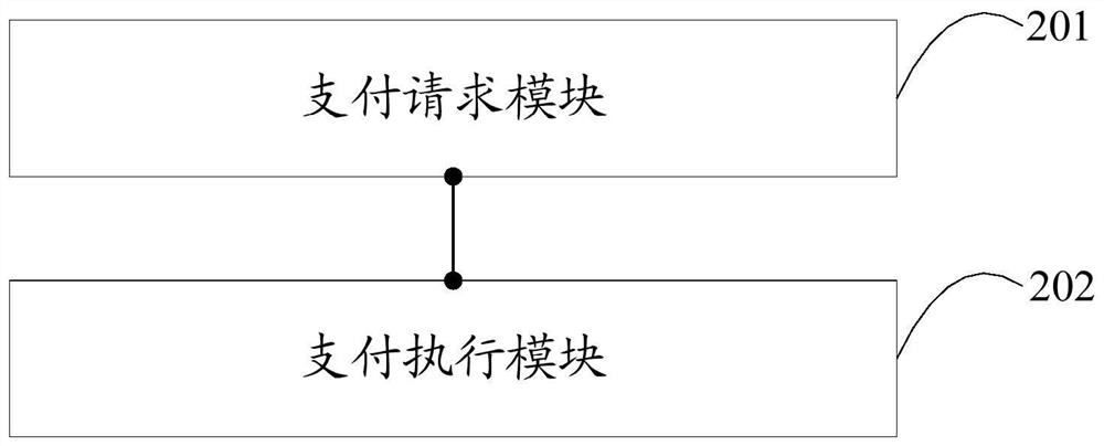 A smart card management method, device and terminal equipment