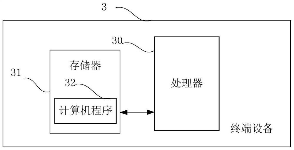 A smart card management method, device and terminal equipment