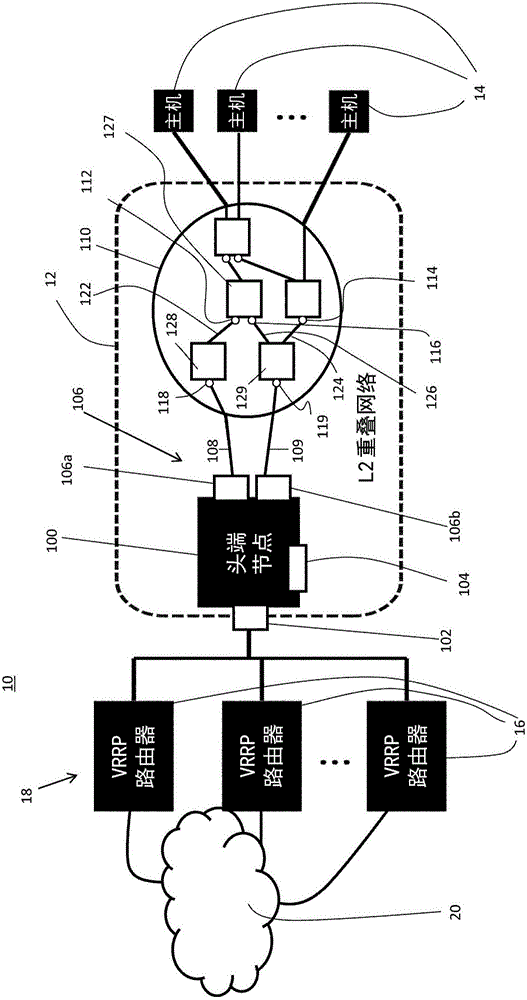 Technique for network service availability