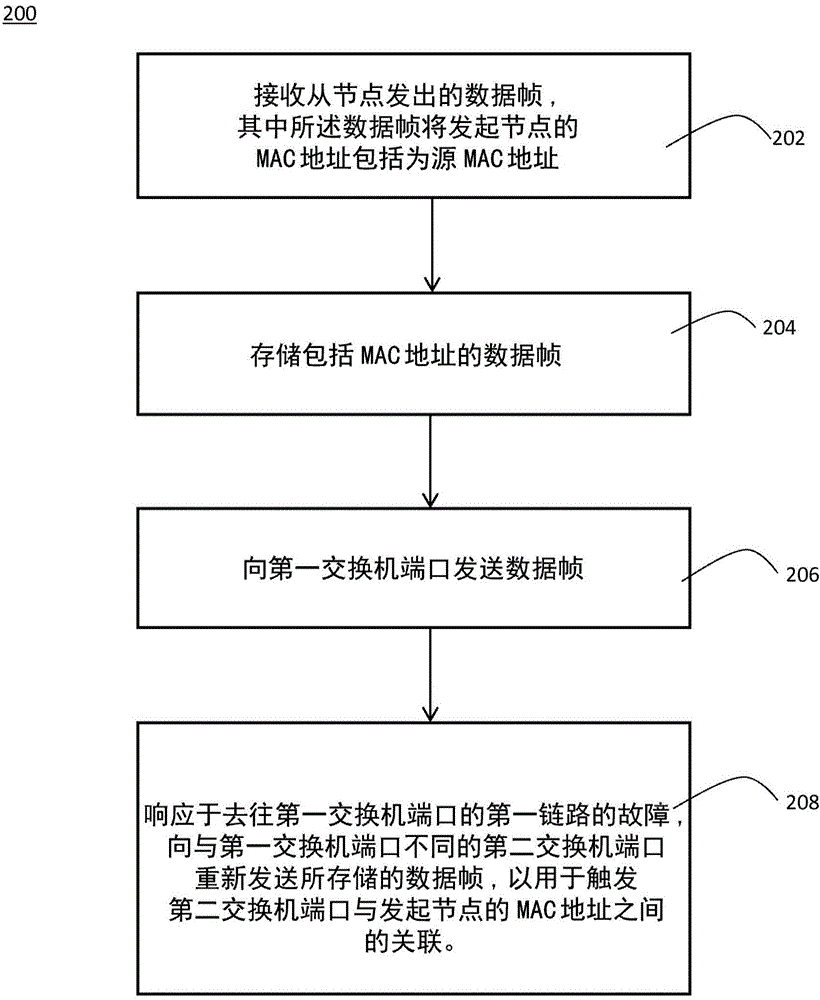 Technique for network service availability