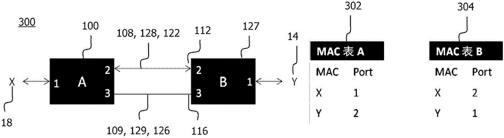 Technique for network service availability