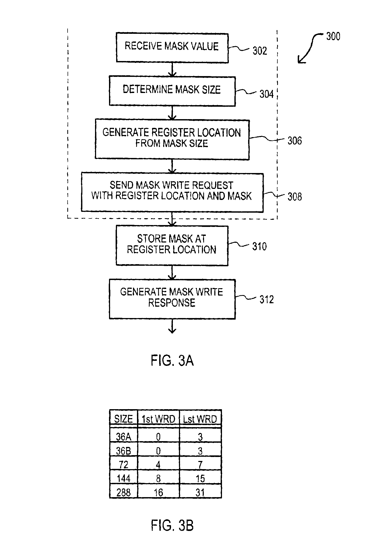 Method and apparatus for storing mask values in a content addressable memory (CAM) device