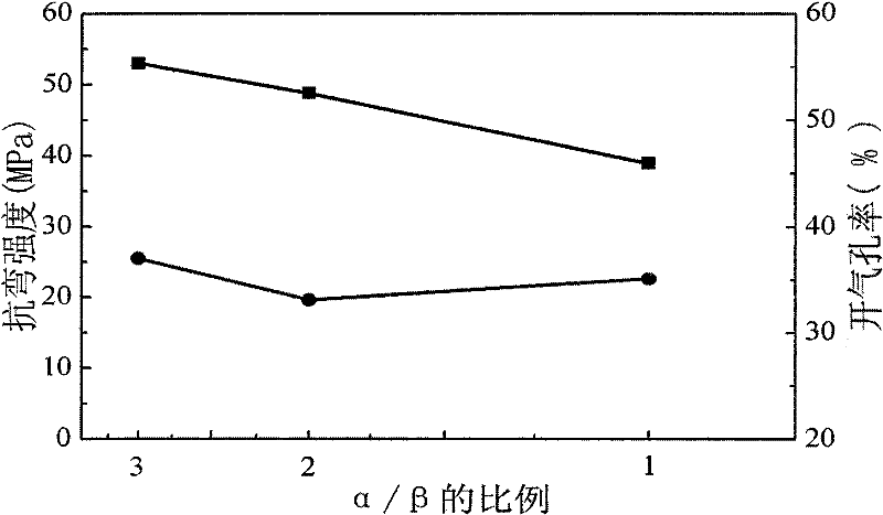 Method for producing porous ceramic materials by adopting low-temperature hydrothermal method