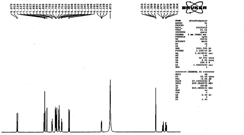 Salvianolic acid A capsule and application thereof to medicine preparation