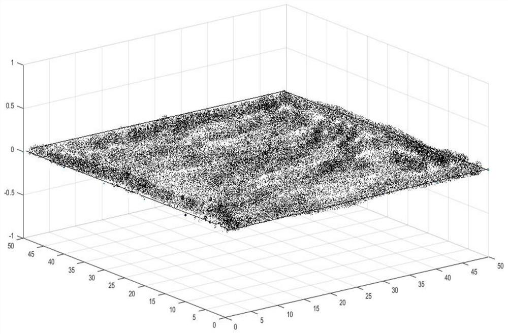 Compensation algorithm for three-dimensional space measurement result data