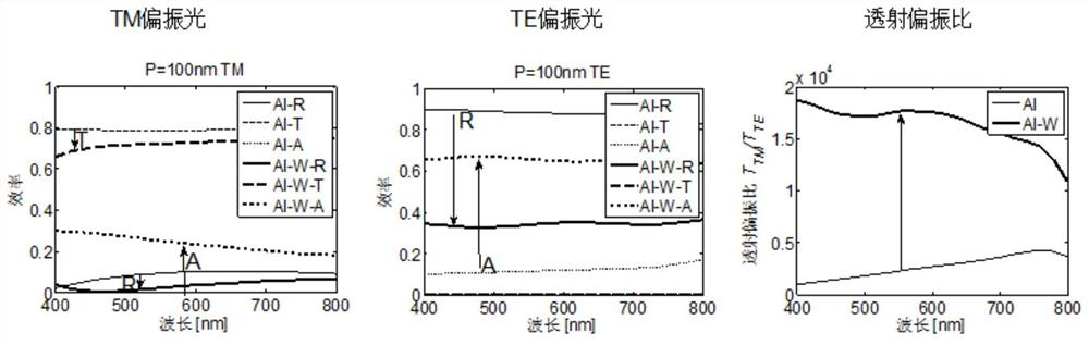 A reflective asymmetric metal grating polarizing beam splitter