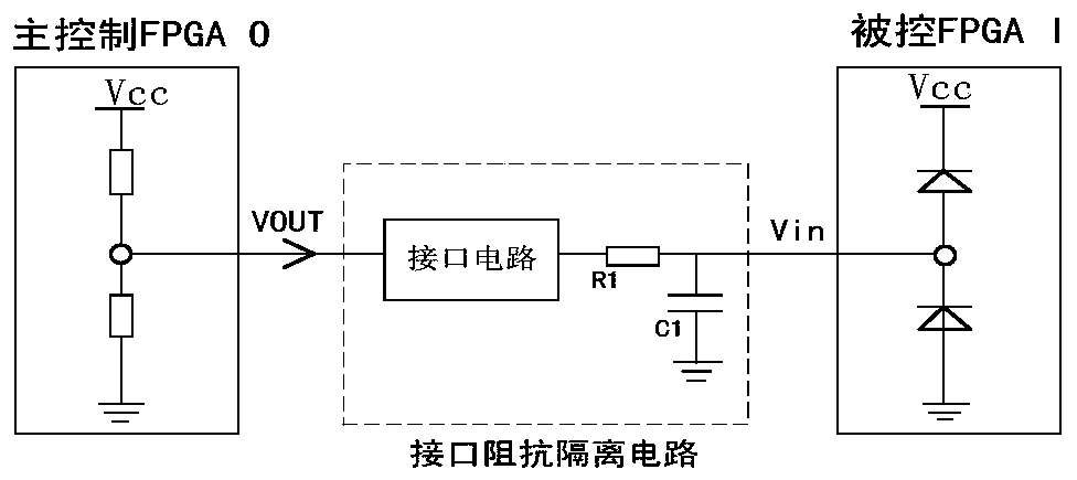 A cold backup bus multiplexing circuit suitable for digital processing system