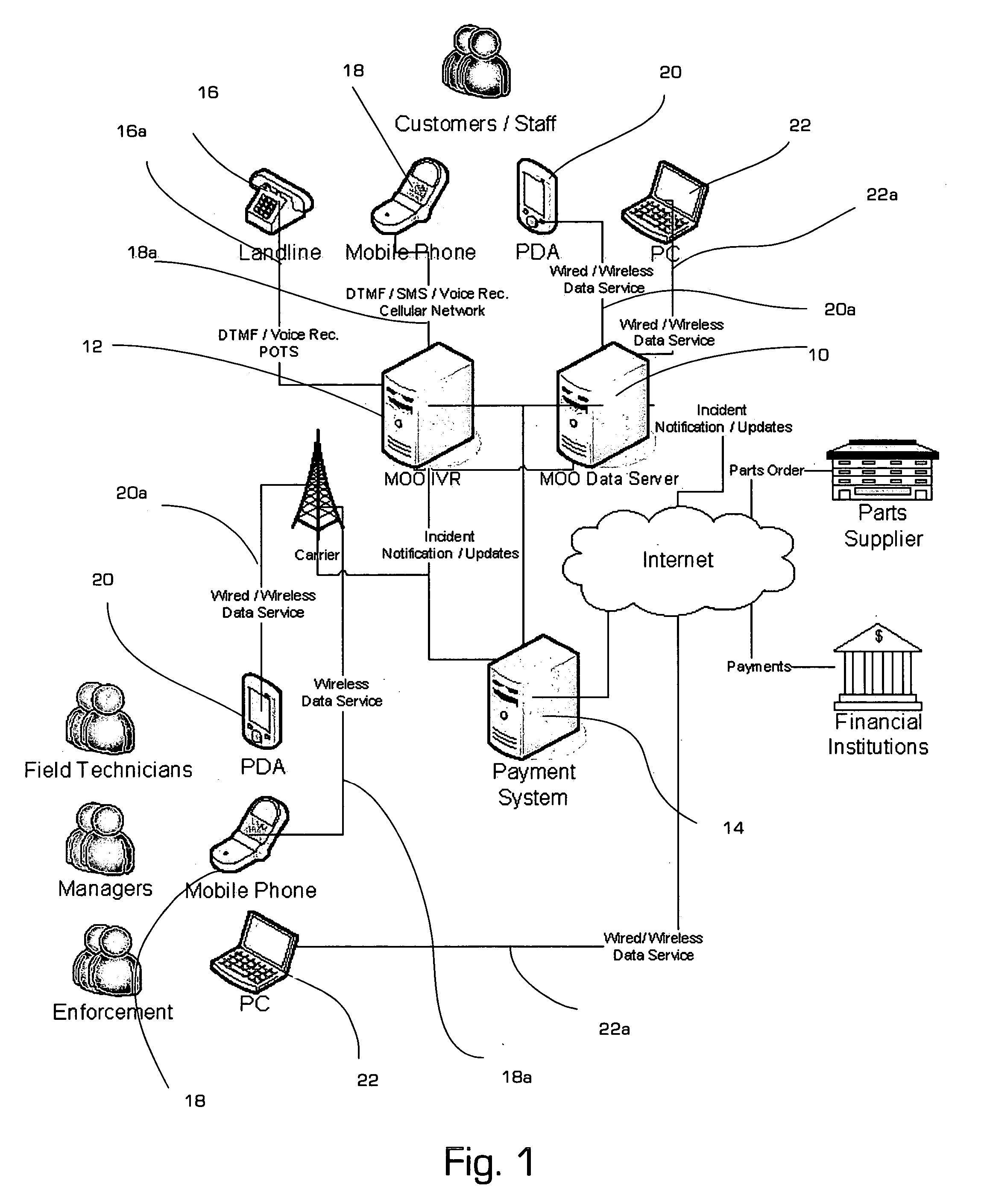 Parking fee system and method