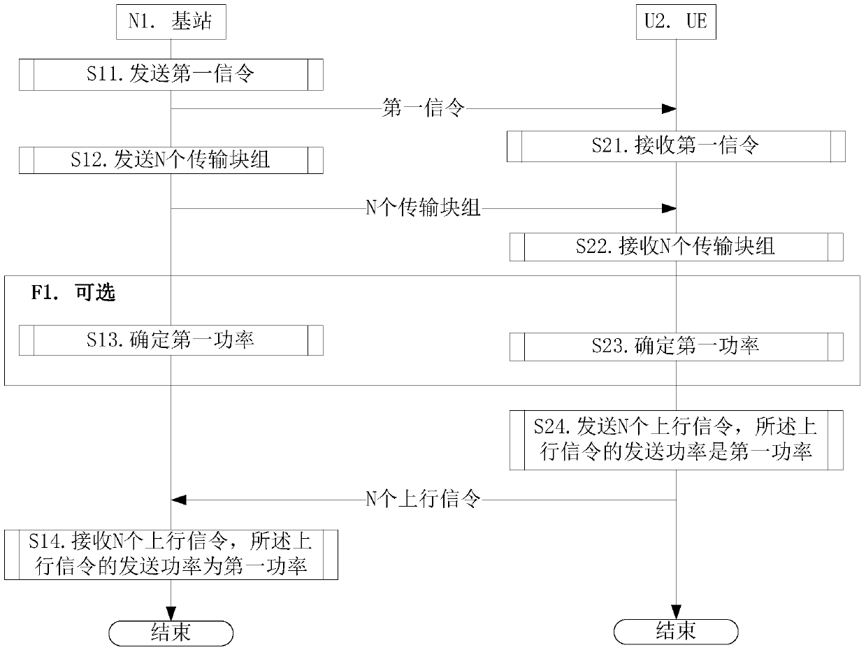 A low-delay method and device in wireless communication