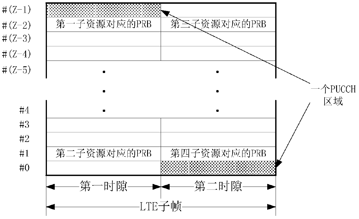 A low-delay method and device in wireless communication