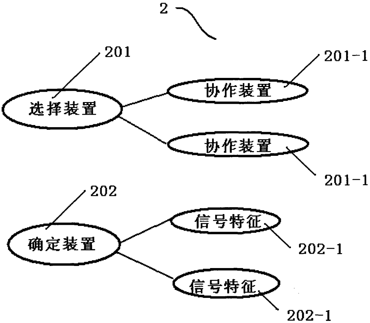 Wireless device and communication method based on mimo-ofdm, cooperation and cognition