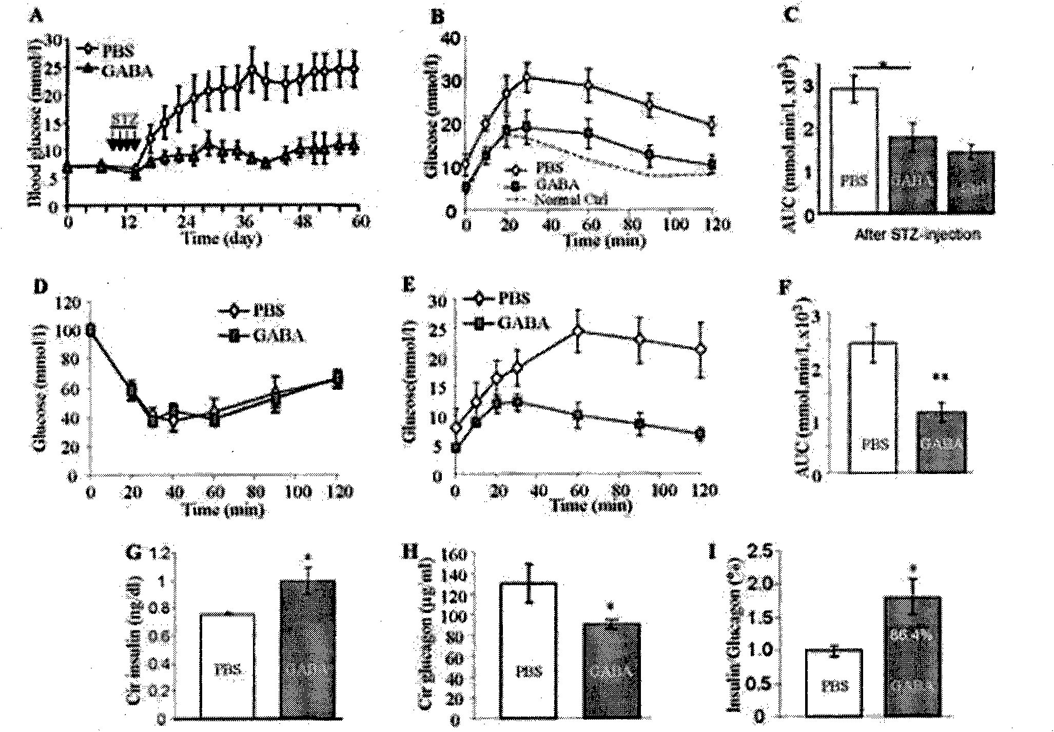 Composition used for treating diabetes mellitus, and application thereof