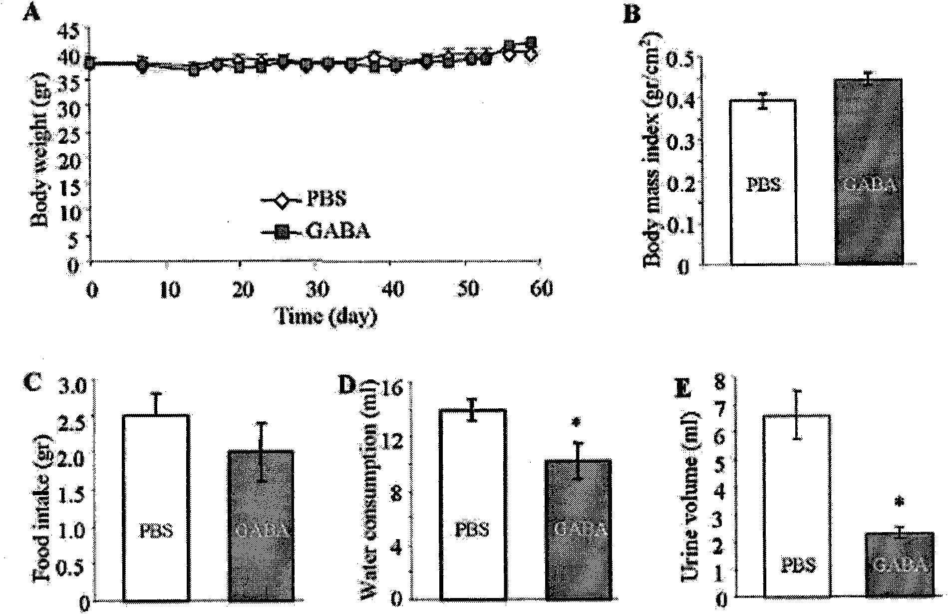 Composition used for treating diabetes mellitus, and application thereof