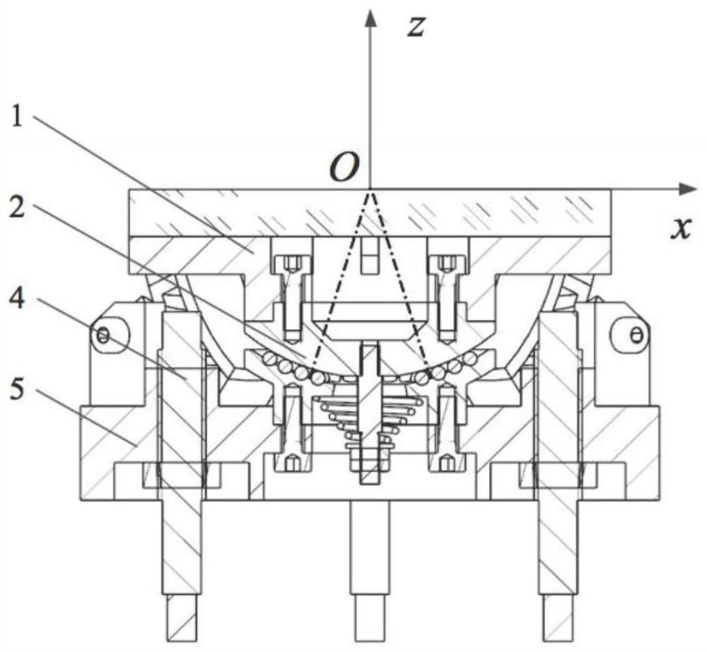 A two-dimensional large-angle fast deflection mirror