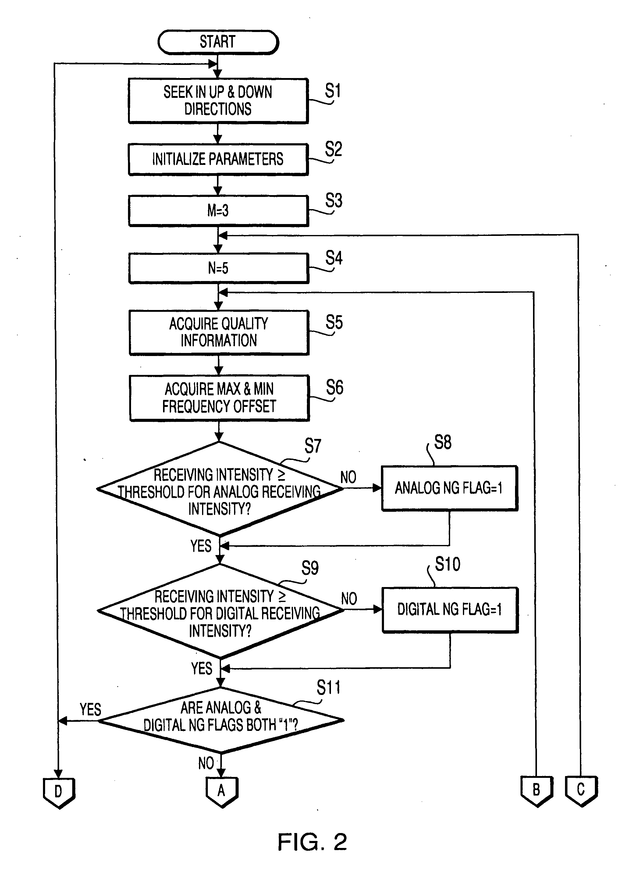 Broadcast receiver and broadcast channel seek method