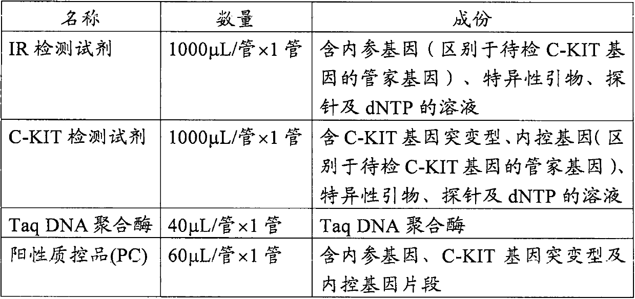 Primer, probe and kit for detecting mutation of 1654 to 1689 sites of C-KIT gene