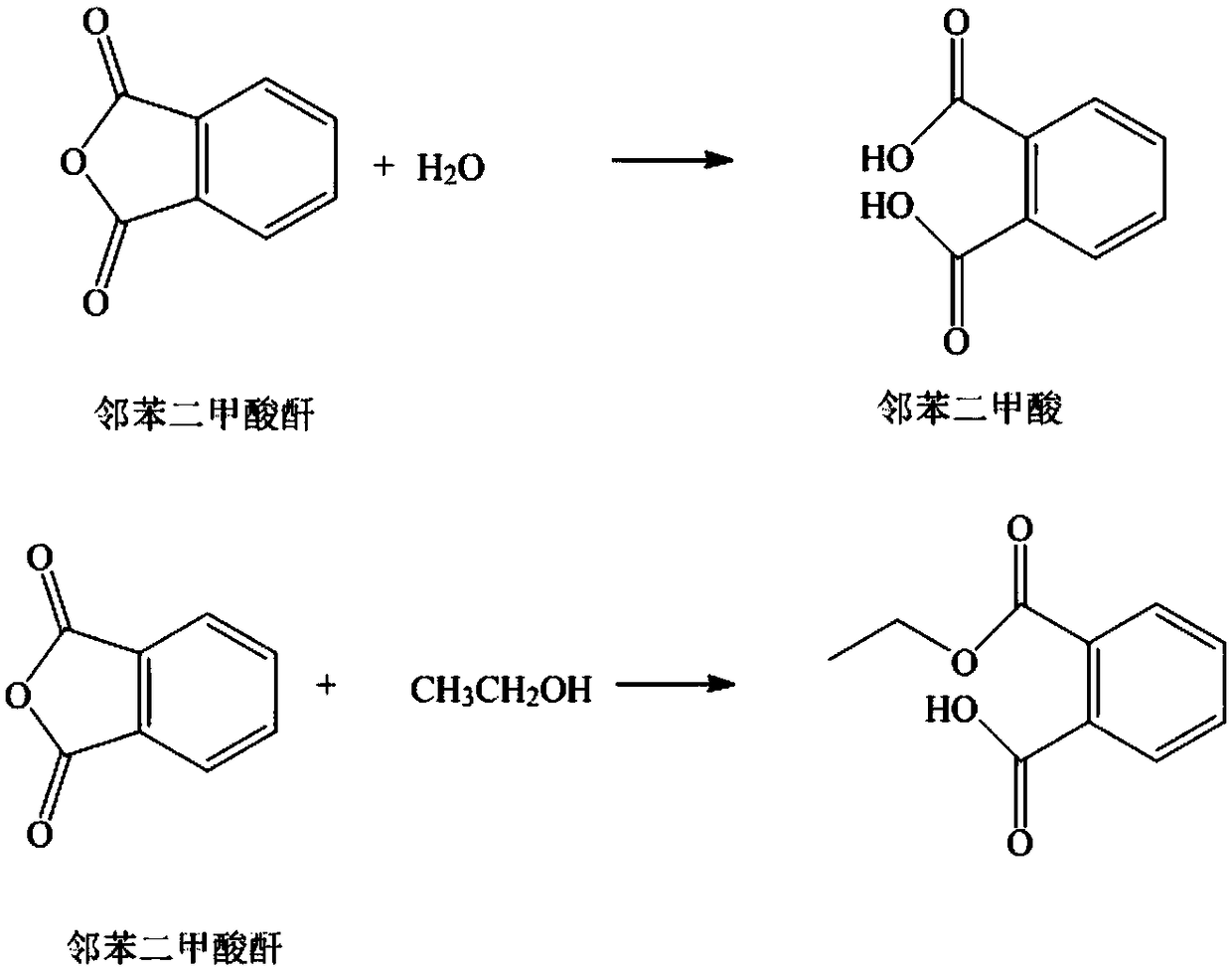 Method for measuring phthalic anhydride transfer volume in food contact material and product