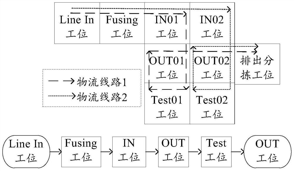 Test control method and device of display panel, equipment and medium