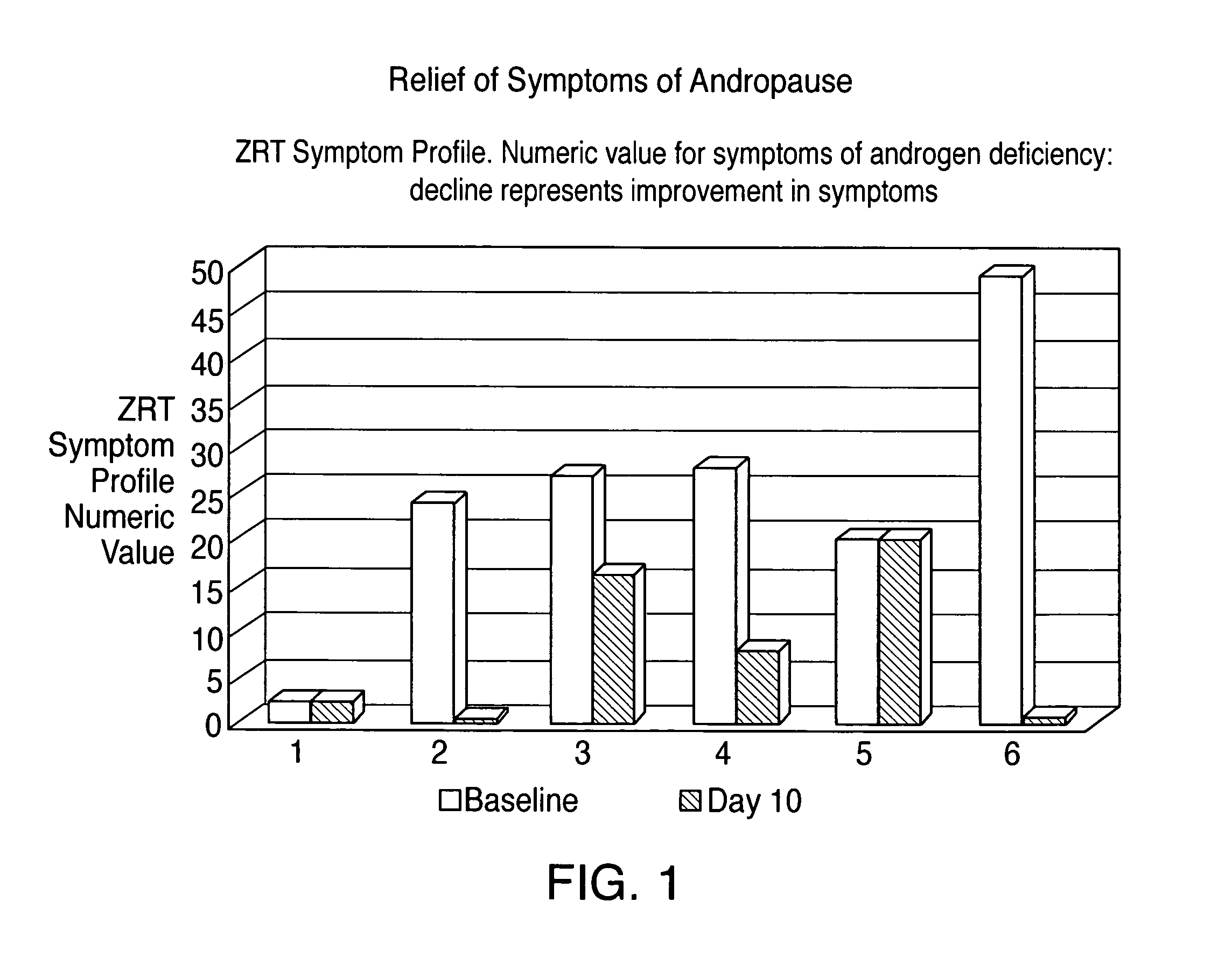 Oral testosterone composition