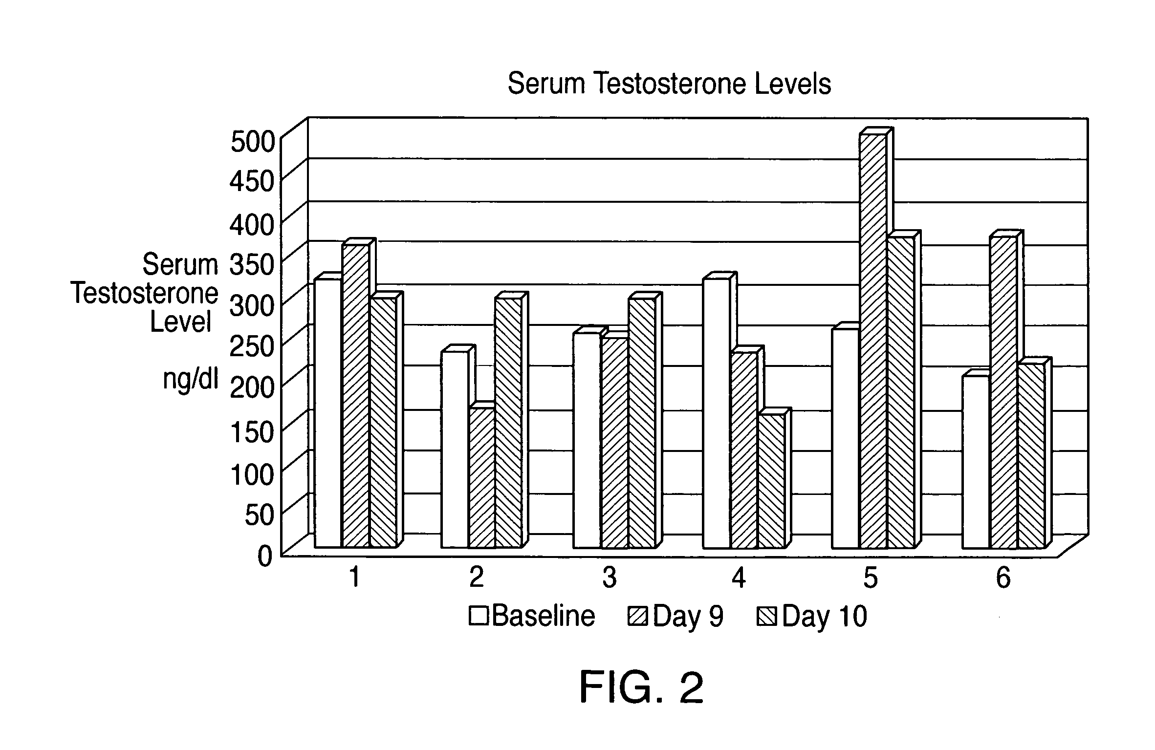 Oral testosterone composition