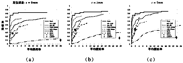 Pulmonary embolism detection system based on convolutional neural network