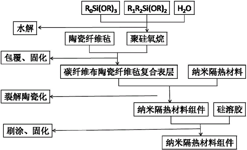 High-temperature shape keeping heat insulation nano-material and preparation method thereof