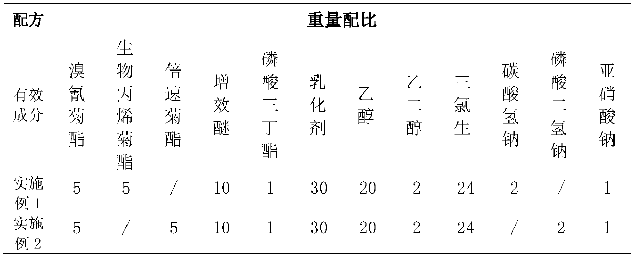 Ultralow temperature storage resistance disinfection insecticide compound preparation