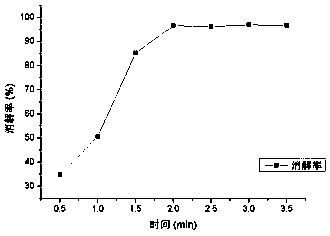 Ultraviolet digestion method for EDTMPA (ethylenediamine tetramethylenephosphonic acid)